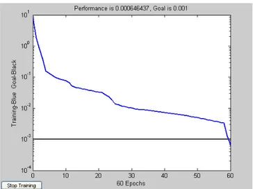 Fig 6 : Moving data window applied to the Voltage and                       Current signals