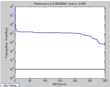 Fig 8: Fault Locator performance 