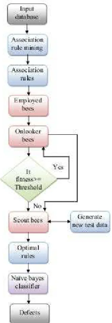 Fig. 1. Architecture of the proposed methodology 