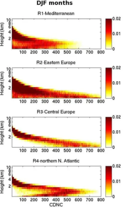 Figure 6. Seasonality in the vertical distributions of CDNC (cm −3 ) shown as joint histograms av- av-eraged over winter avav-eraged (DJF) months (first column) and summer avav-eraged (JJA) months (second column) for the selected 4 regions.