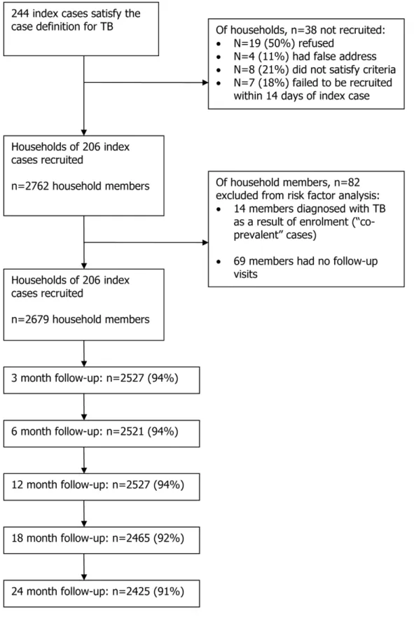 Figure 1. Study Profile.