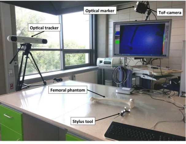 Fig 1. Experimental setup.