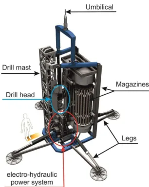 Fig. 4. Schematic overview of the major components of the MeBo (drawing: dibi Multimedia).
