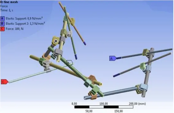 Fig. 4 FE model (boundary conditions) of external fixator for pelvis and its acetabulum