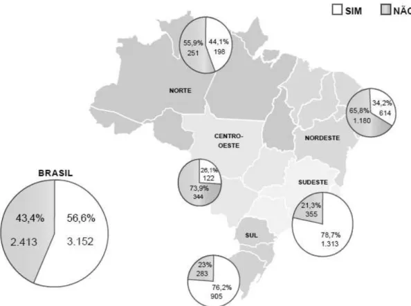 FIGURA 17 - Quantidade de municípios por macrorregião e Brasil que contam com iniciativas de coleta seletiva  2009