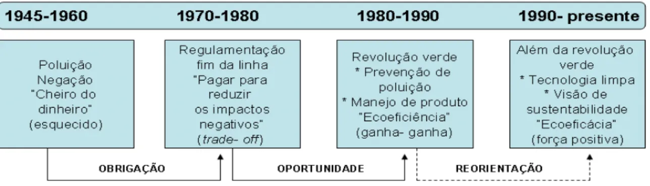 FIGURA 5 - A longa e sinuosa estrada. 