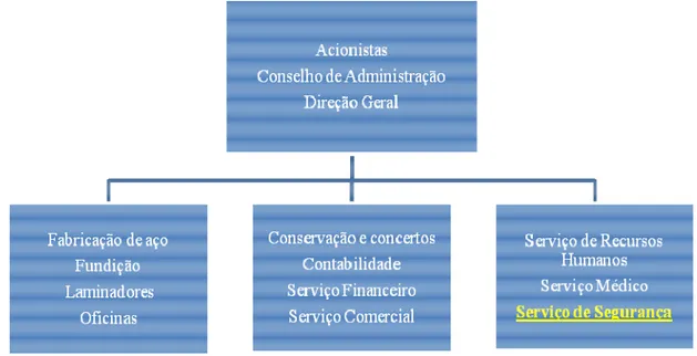 FIGURA 1 - A grande empresa industrial  Fonte: Adaptado de Fayol (2007, p. 87). 