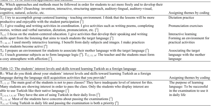 Table 11: To be followed approaches and methods 
