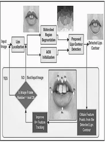 Fig. 5.  Overview of the overall system. 