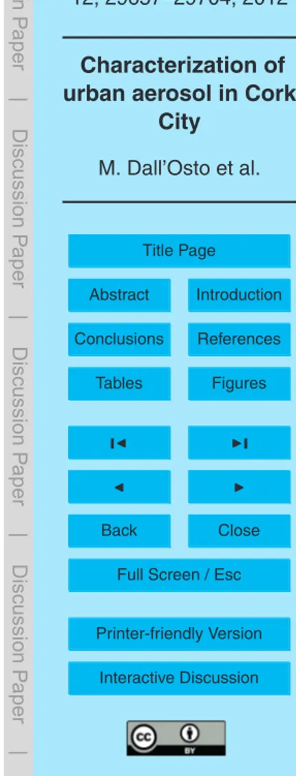 Table 3. Fraction of OA components to four ion categories for the five AMS factors.