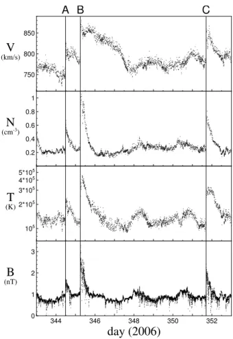 Table 3. Shock speed V S (in km/s), elevation θ S and azimuth φ S of the shock normal (RTN coordinates), angle α S between upstream magnetic field and shock normal, and fast magnetosonic Mach  num-ber M F .