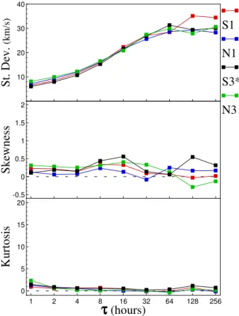 Fig. 6. The top panel shows, in an expanded time scale, the hourly V values for an interval including events A, B, and C