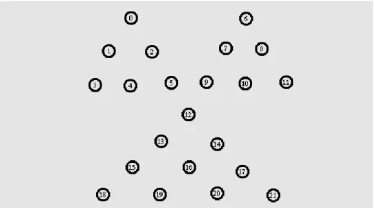 TABLE I  Simulation Parameters 