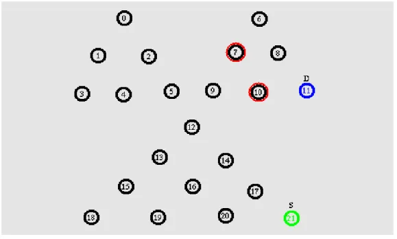 Fig. 4 Node Failure 