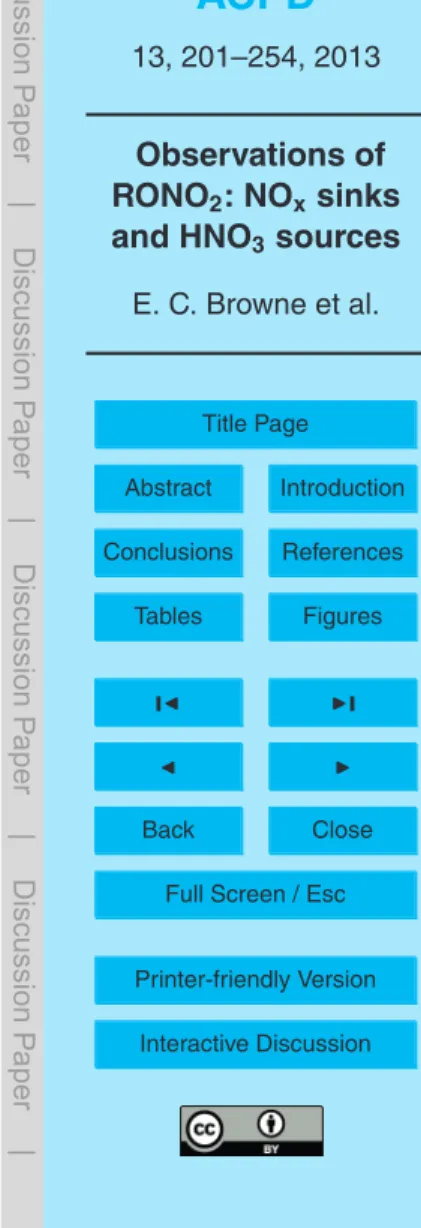 Table A2. The median value of the P(ΣANs) to P(HNO 3 ) ratio and the speciation of P(ΣANs) for different assumptions regarding RO 2 reaction rates, OH and HO 2 concentrations, and VOC concentrations as described in Appendix A.