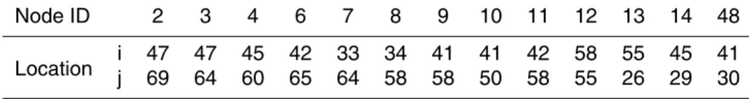 Table 1. Location of nodes in 2-D grid domain.