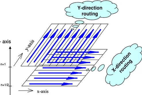 Fig. 1. An alternating direction flood routing during each half time step.