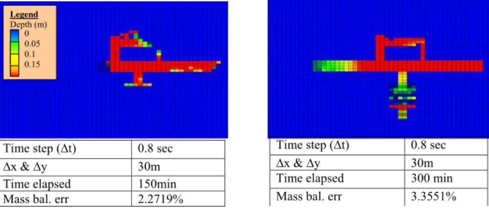 Fig. 6. Illustration of mass balance error for complex topography.