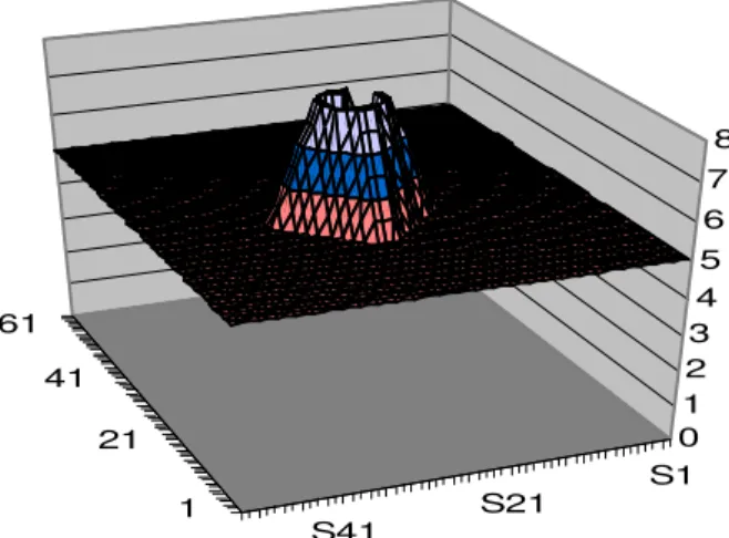 Fig. 7. A 3-D image of the hypothetical terrain data.