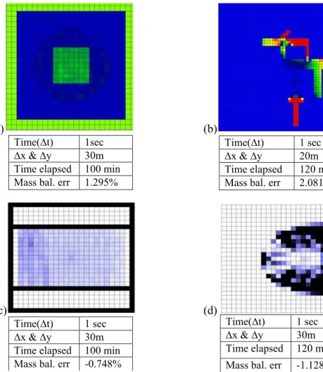 Fig. 9. Inundation map for a single source cell (a) surrounded by small flow obstacle i.e