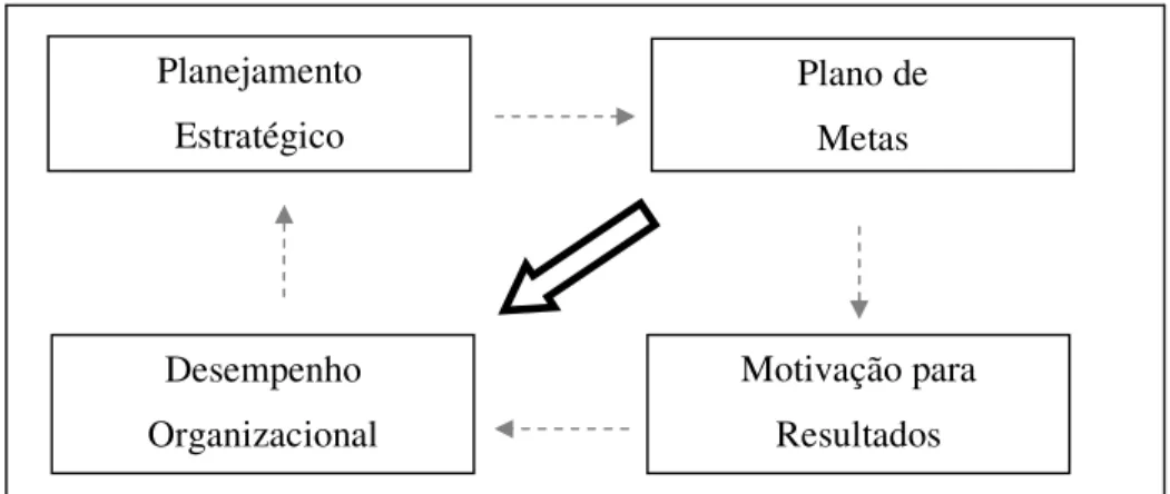 FIGURA 8 - Modelo hipotético da dissertação 
