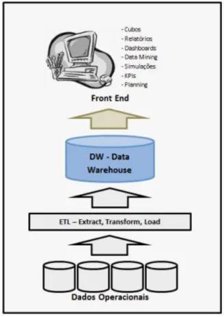 FIGURA 5 - Desenho esquemático de um processo ETL. 