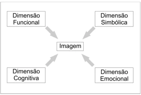 FIGURA 2  - Principais dimensões da imagem 