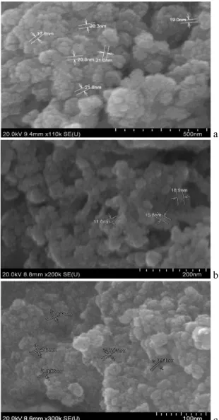 Fig.  1  and  Fig.2  present  the  FE-SEM  images  for  the  morphology  of  the  NiO-GDC  and  the  grains  behavior  over  the  range  of  400 o C  to  600 o C