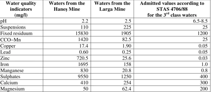 Table 8. Mine water quality (Hane +Larga). 
