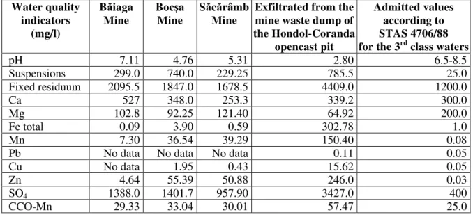 Table 9. The quality of mine and of opencast pit waters (Certej - Săcărâmb). 
