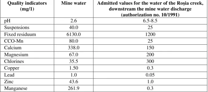 Table 1. Water quality in the Cetate Mine (Ro ia Montană). 