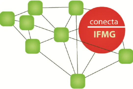 FIGURA 3 - Logomarca do “Projeto Conecta” 