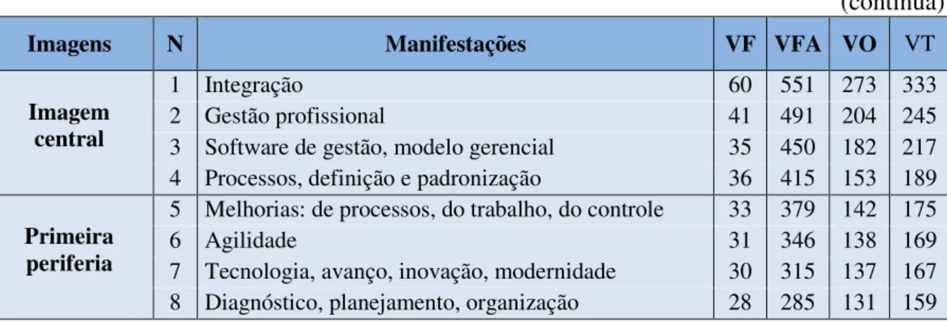 TABELA 1 - Imagens identificadas e distribuídas  pelas dimensões da configuração da imagem 