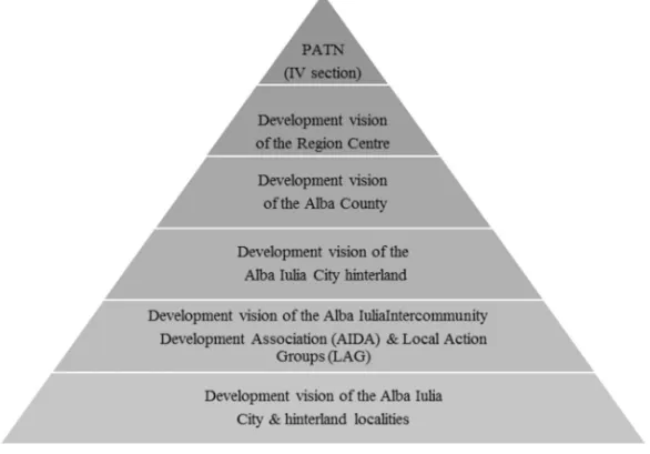 Fig. 2.  Vision for development. 