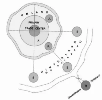 Fig. 3.  Diagrammatic illustration regarding umland and hinterland characteristics  E