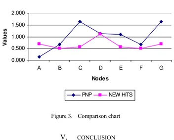 Figure 3.   Comparison chart 