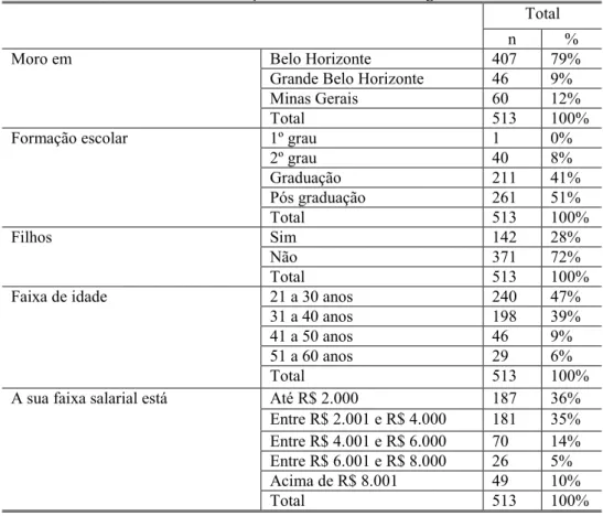 Tabela 1 - Distribuição dos dados sociodemográficos das entrevistadas  + I 0 T ' K8C CAI % 0 T ' K@ AI % @8 31I + &lt;3= 388I 3h &amp; 3 8I 1h &amp; K8 2I % 133 K3I *G &amp; 1@3 &lt;3I + &lt;3= 388I # 5 3K1 12I S =C3 C1I + &lt;3= 388I H 13 =8 1K8 KCI =3 K8