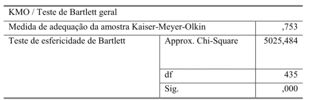 Tabela 3 – KMO/Teste de Bartlett geral