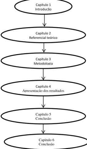 Figura 1  –  Roteiro do estudo  Fonte: Elaborada pelo autor.  