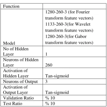 Fig. 9Tan-Sigmoid transfer function 