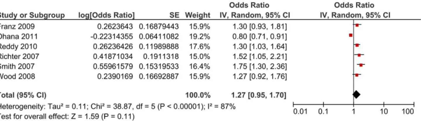 Figure 5. Sensitivity analyses using a random-effect model of the risk of subsequent stillbirth associated with Caesarean delivery compared with vaginal delivery by study design (cohort versus cross-sectional).