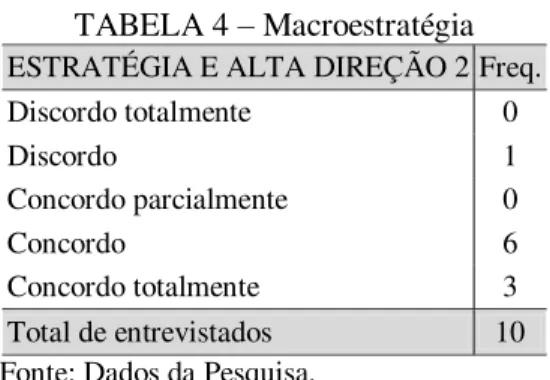 TABELA 4 – Macroestratégia  ESTRATÉGIA E ALTA DIREÇÃO 2 Freq. 