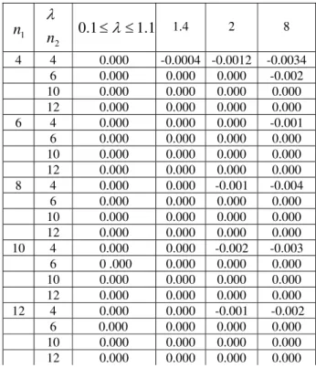 Table 1: Showing ~ ( ) | )(RtR