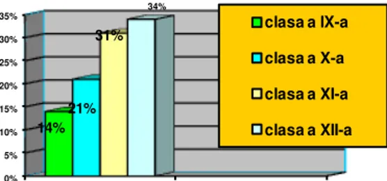 Figure 1. Percent of pupils who appreciate facilitator  behaviour, on study years  