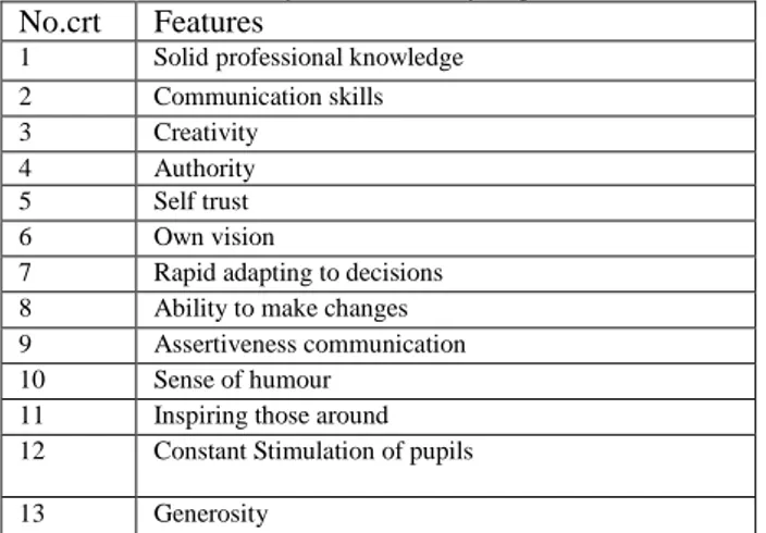 Table 2. Features of ideal teacher, according to a scale  from  1 to 4 (1 = very low, 4 = very high) 