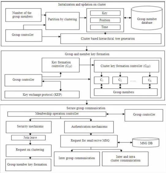 Fig. 2: Protocol architecture 