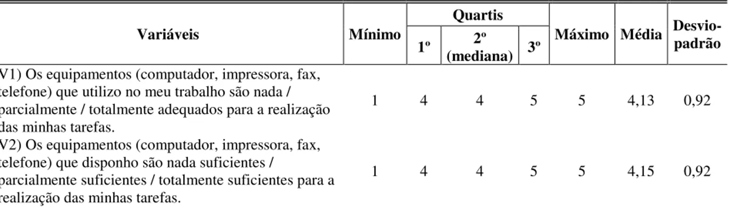 Tabela 1 – Estatística descritiva das variáveis que irão compor o modelo (continua) 