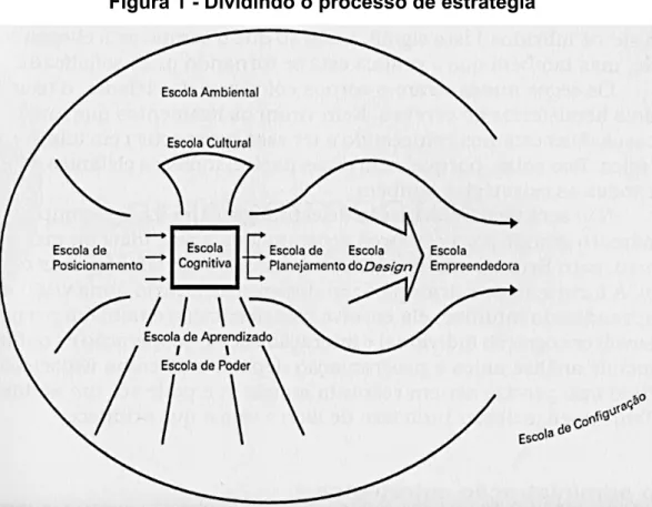 Figura 1 - Dividindo o processo de estratégia 