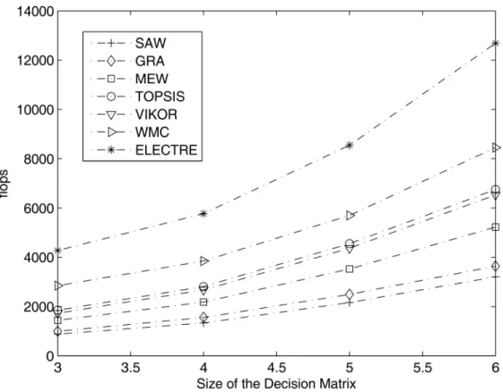 Table 3. Summary of results. 