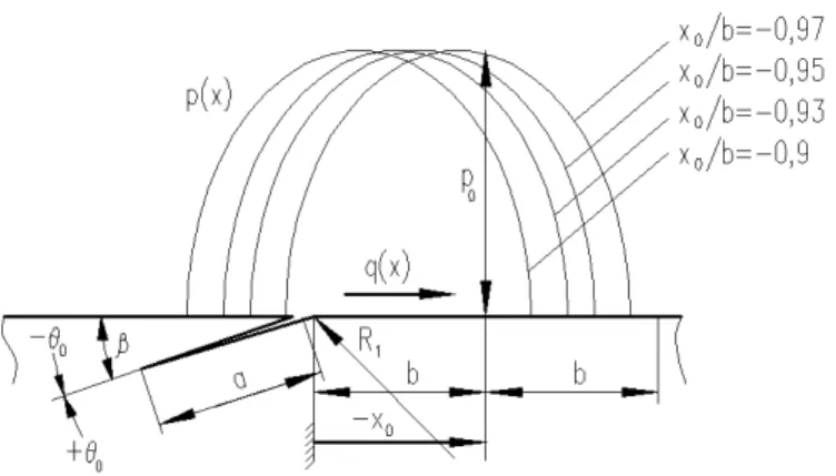 Figure 2: Simulation of the moving contact. 